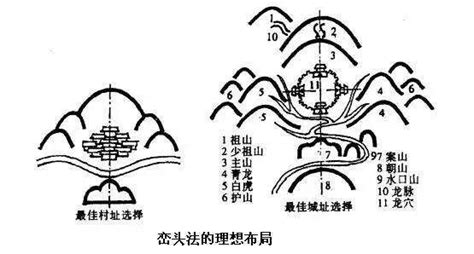 风水屏风|关于屏风（隔断、案山、影壁墙）的风水意义